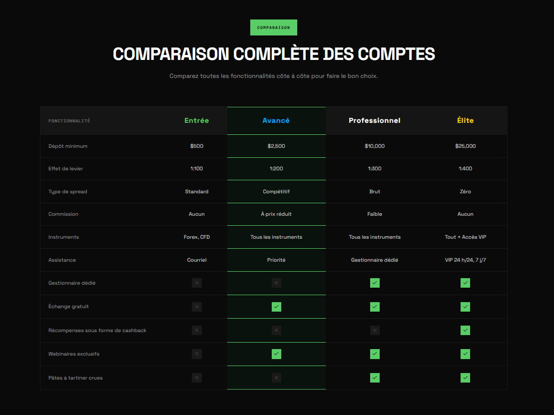 Bankolla gestion du risque